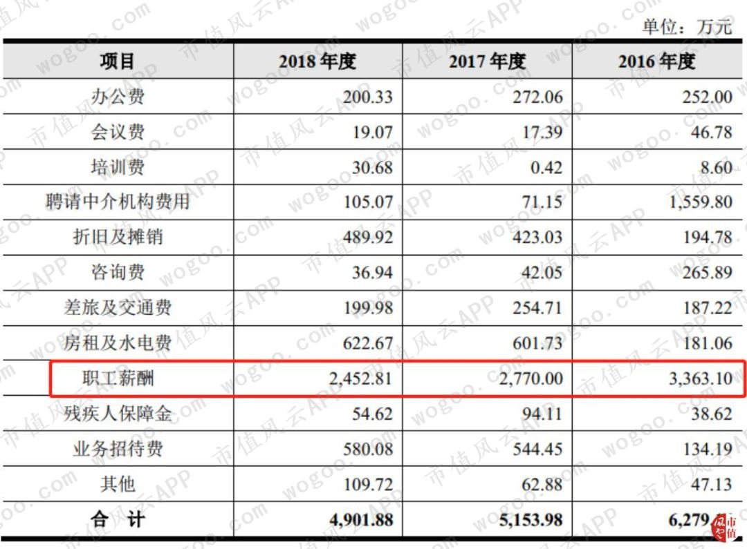 天宜上佳:动车组制动系统闸片国产化的开拓者,铁总为第一大客户