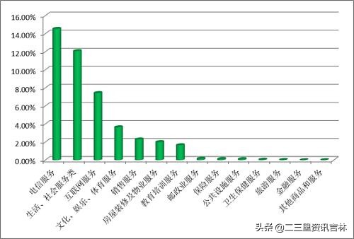 长春消协公布2019年受理投诉分析报告