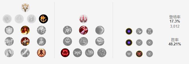 上单五虎盖伦诺手奥拉夫,lols4.5上单盖伦