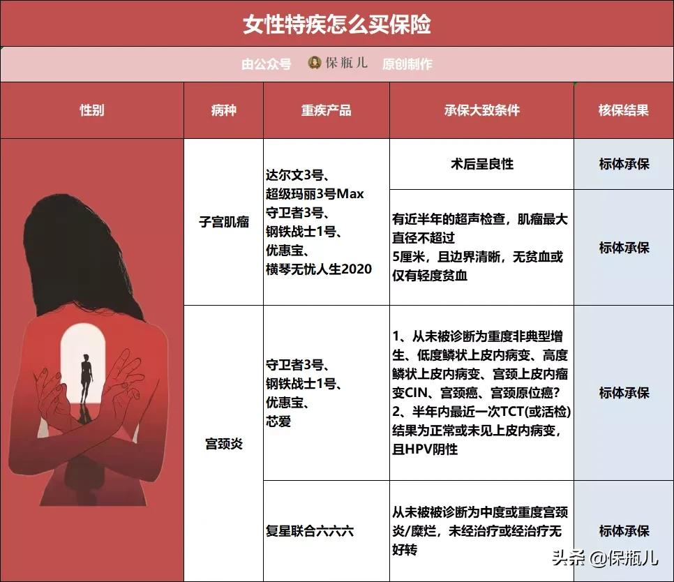 乙肝小三阳和甲状腺结节能投保吗,三高乙肝携带者能投保吗