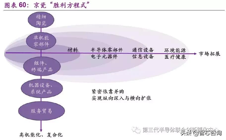 智芯研报|全球元器件龙头企业专题(二):日本京瓷