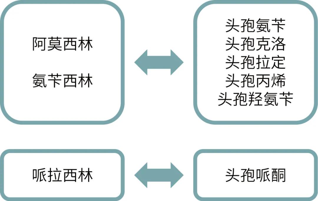 青霉素过敏皮肤痒吃什么药,青霉素过敏哪些感冒药不能吃