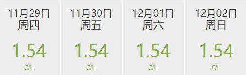 欧洲油价税率,中国和法国的油价