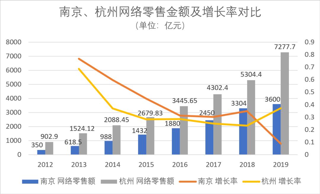 长三角区域经济发展不平衡,江苏电商和浙江电商哪个更厉害