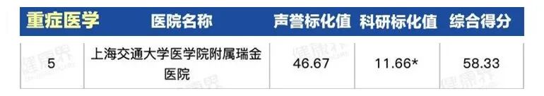 上海第一人民医院最出名科室,上海同济医院哪个科室比较厉害