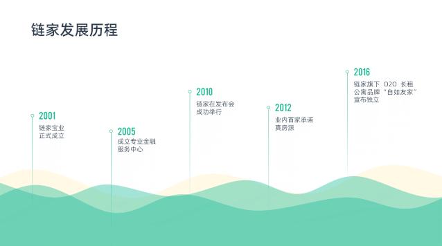 时间轴ppt素材图片,ppt时间轴怎么做好看