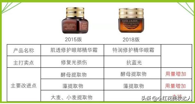 雅诗兰黛哪个产品值得购买,雅诗兰黛最值得购买的产品