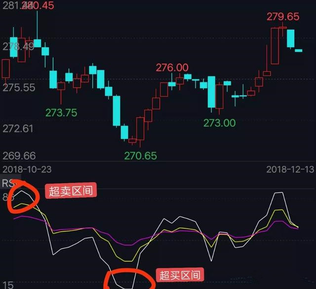 rsi指标最佳买卖方法,技术交易指标讲解