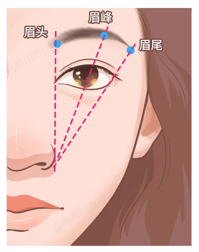 20多年没修过眉毛,从小到大眉毛没修过