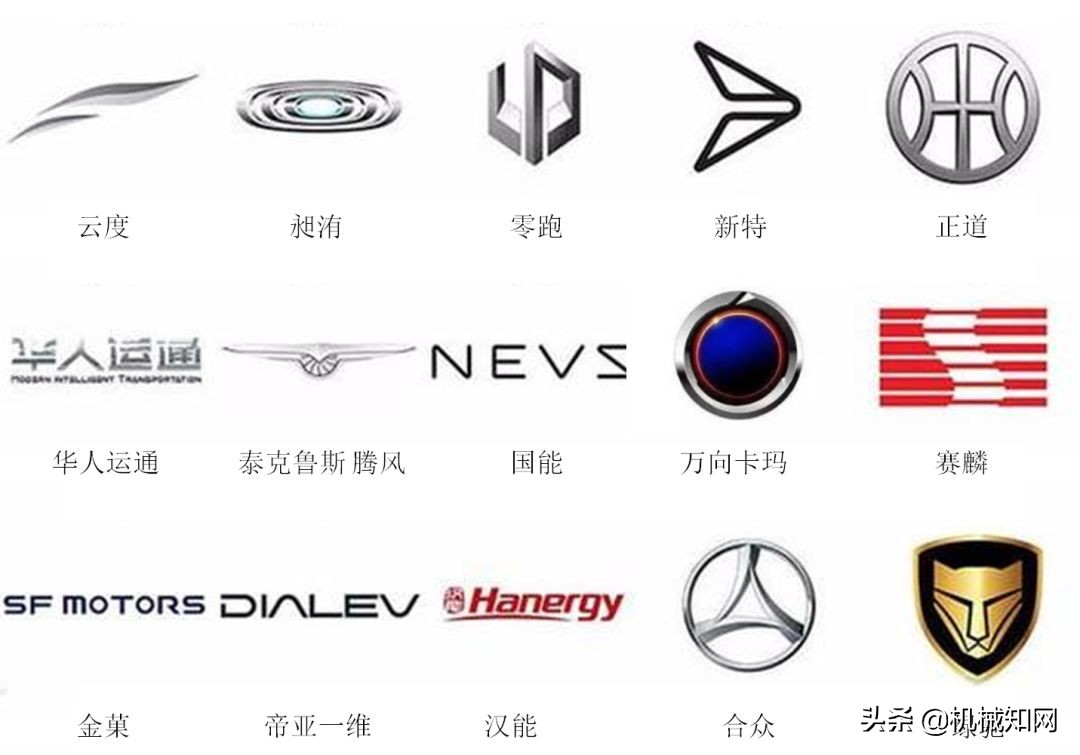 全球所有汽车品牌车标,全球有多少车标