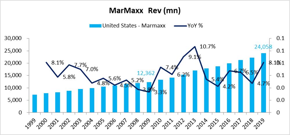 唯品会之外的平台,唯品会内部员工特卖场