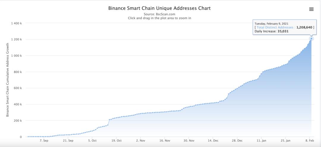 bnb涨幅,bnb上涨逻辑