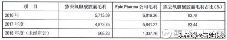 人福医药商誉减值的计提时点,人福医药减值
