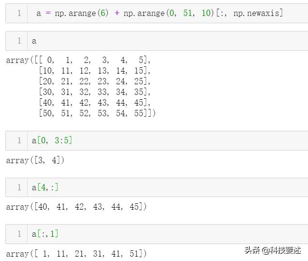 pythonnumpy是什么库,python数据分析系列文章之numpy