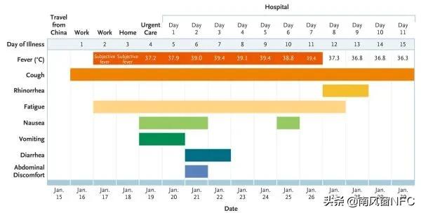 抗击新型冠状病毒药物瑞德西韦,瑞德西韦是新冠特效药吗