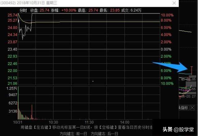 龙头战法前五板,龙头股战法30条短线核心逻辑