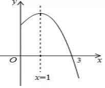 数学九年级中考复习三角函数题,九年级上册数学期末试卷二次函数
