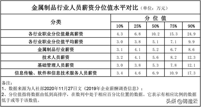 铸造哪个技术比较有前途,铸造的前景