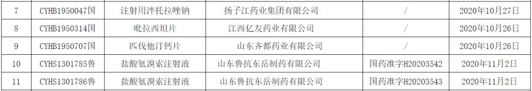 标有仿制药一致性评价的药能买吗,第二十批仿制药名单