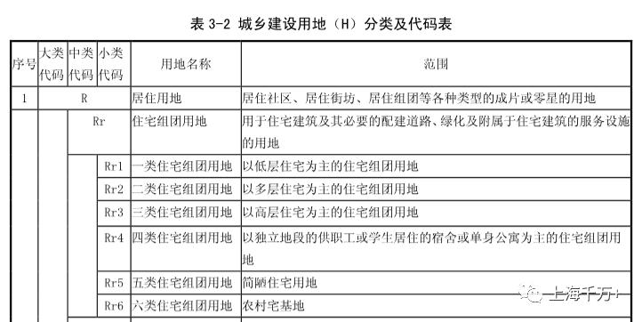 新弘北外滩,是入驻北外滩的最后机会?