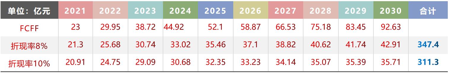 新和成股票今日走势和价格,新和成002001股吧