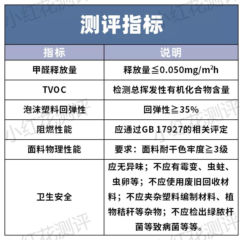 各种床垫环保测评,2023床垫甲醛测评推荐