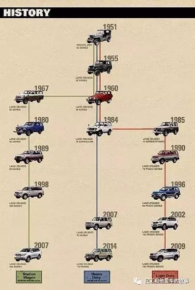 丰田霸道lc120测评,理财软件神器