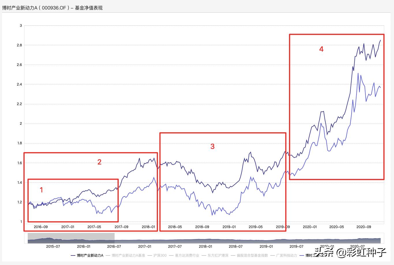 浅谈博时基金可信度,解读博时基金靠谱吗