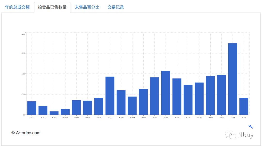 乔治康多高清作品,美国艺术家乔治康多