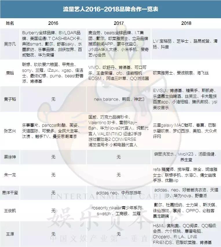 倪大红片酬暴增,倪大红代言游戏代言费多少