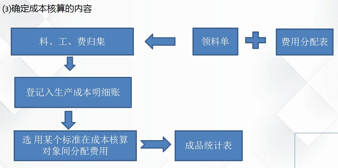 成本会计核算方法和账务流程难吗,最简单的方法学会成本核算