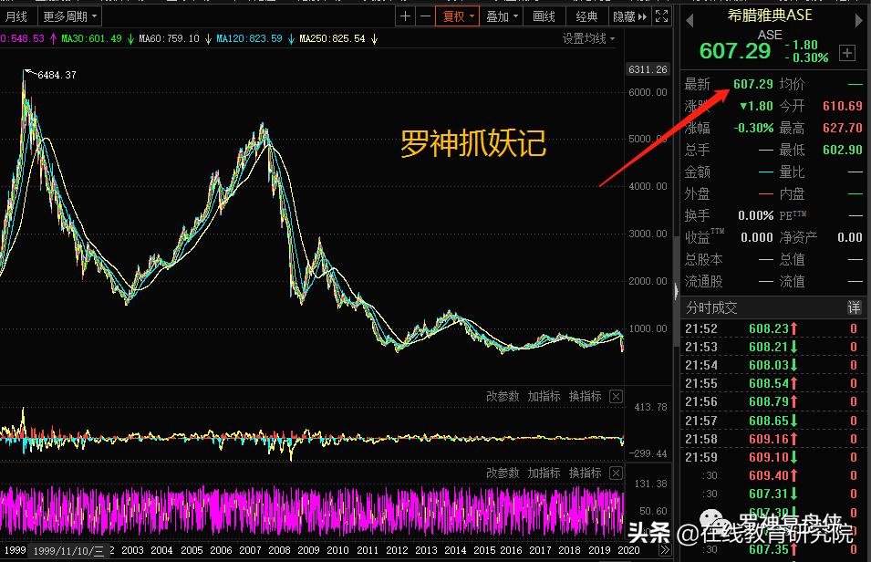 每一次金融危机都是发财的好机会,人生发财靠金融危机周期轮回!