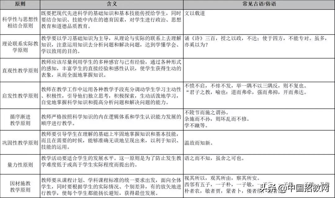 教育学必背知识点导图,教育学必背知识点电子版