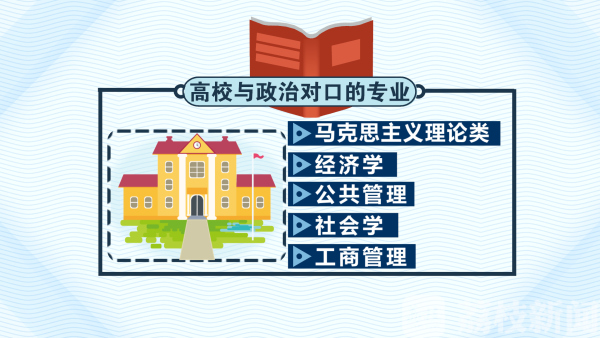 新高考选科最佳搭配历史政治生物,中考地理生物历史化学如何四选二