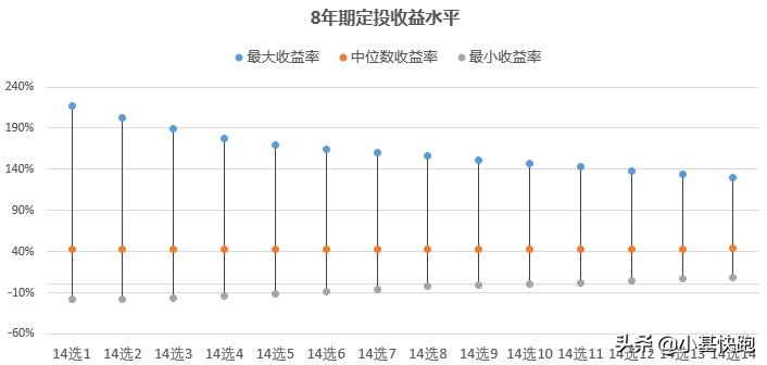 做定投的十大建议,长期定投基金几只合适
