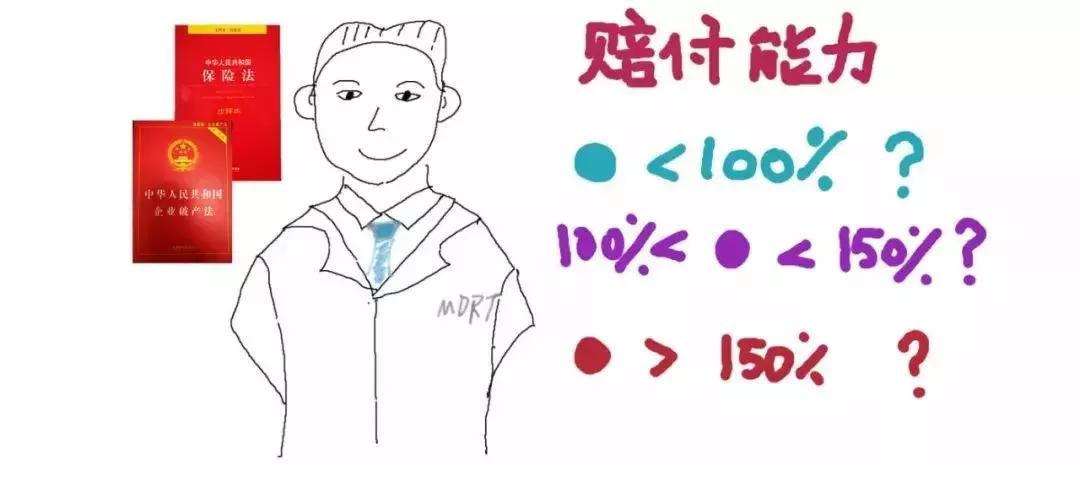 保险公司偿付不达标,保险公司偿付能力低会怎么样