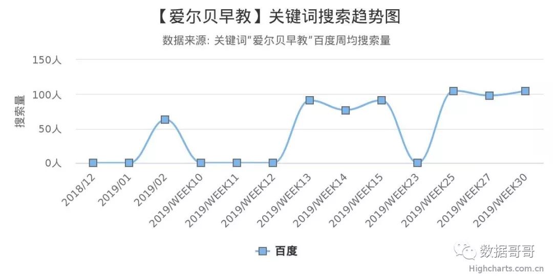 品牌教育辅导机构加盟,教育机构加盟品牌