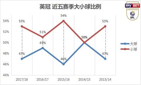 今日足球比分预测与推荐英冠,足球趣味大讲堂