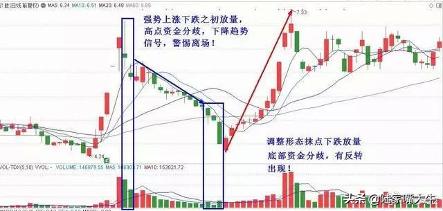 股市唯一不会骗人的指标换手率,股市中最不会说谎的指标