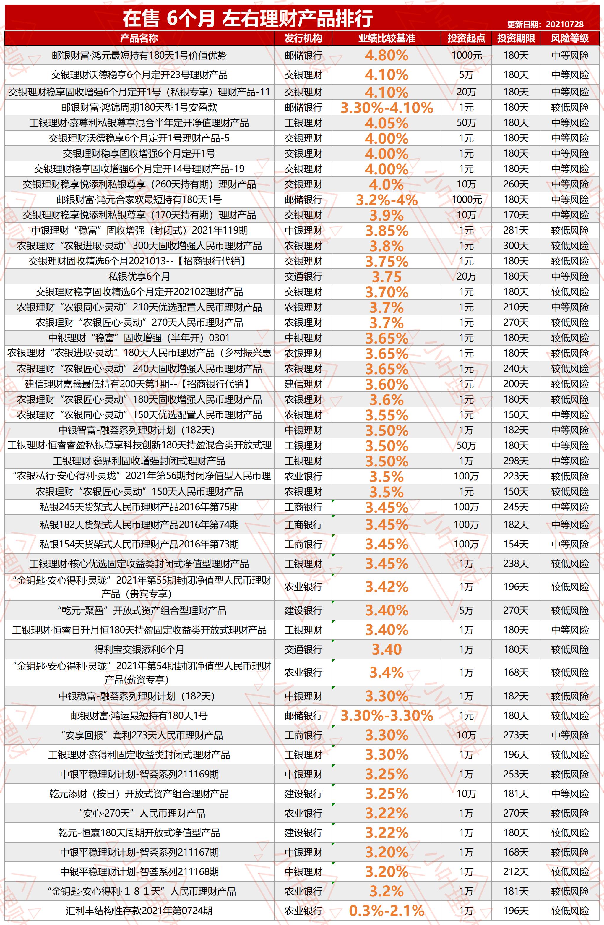 六大行理财产品,五大行理财产品推荐