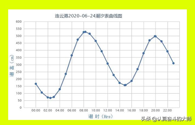 鲈鱼怎么好钓,鲈鱼好吃吗