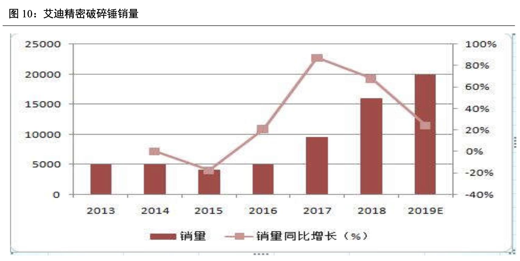 艾迪精密破碎锤厂家,艾迪破碎锤液压密封件