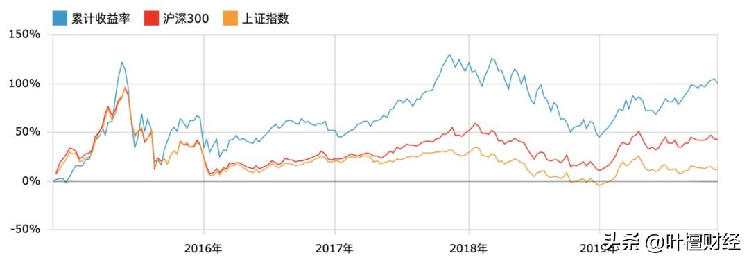 最强避险巨能赚钱故事大雷终结者横空出世