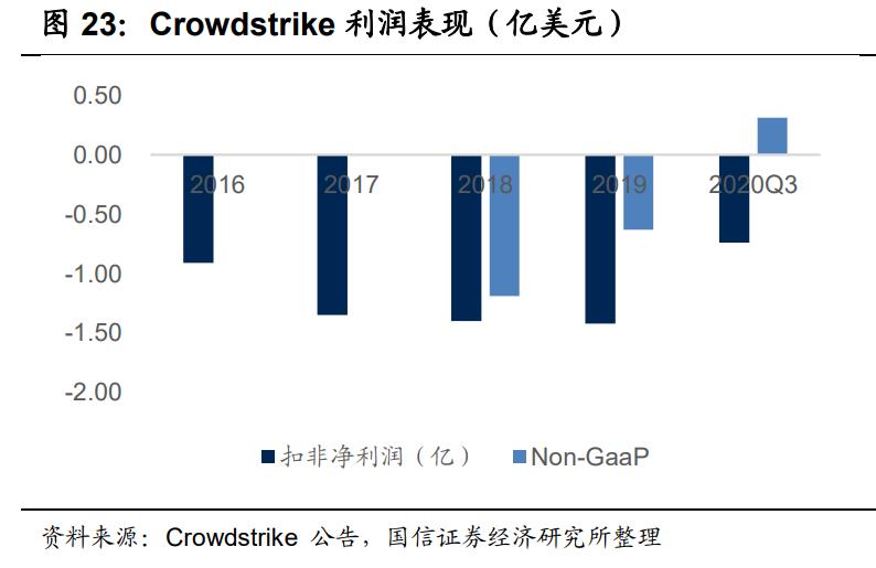 缃戠粶瀹夊叏琛屼笟娣卞害鍒嗘瀽鎶ュ憡,淇℃伅瀹夊叏鍒嗘瀽琛屼笟瑙h