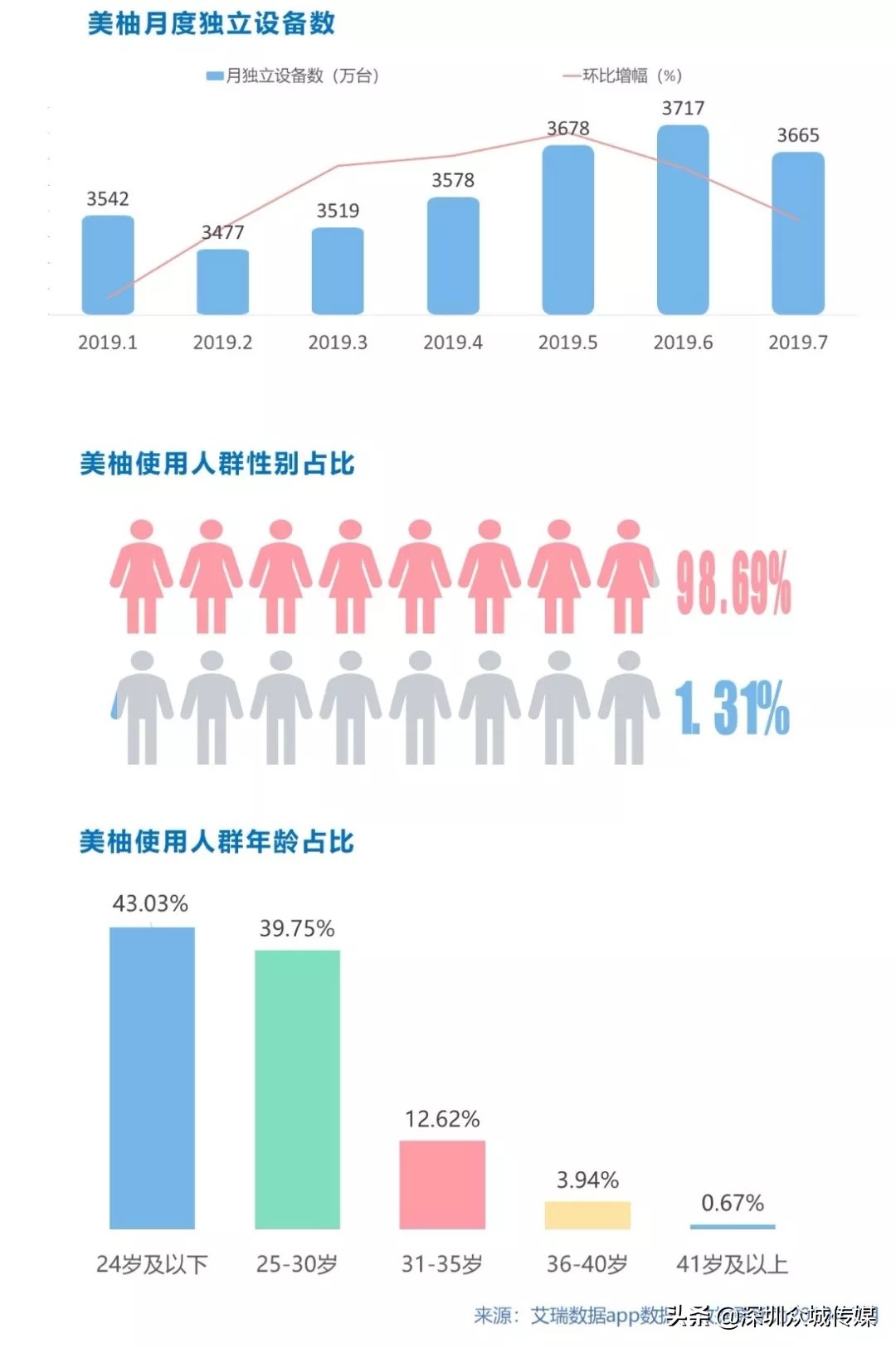 美柚女人通广告投放代理,美柚广告投放哪个行业好