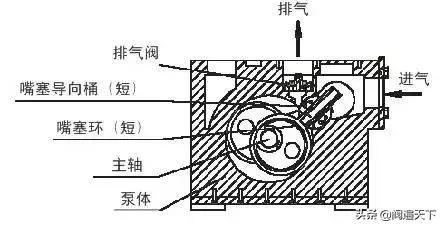 各种真空泵的具体应用大全