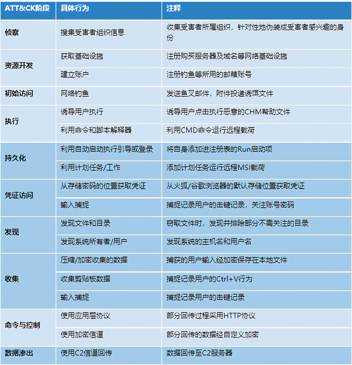 “苦象”组织上半年针对我国的攻击活动分析