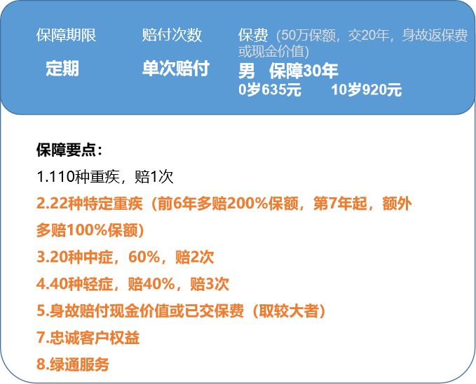 业务员不会轻易推荐的保险产品,业务员永远都不会告诉你的坑