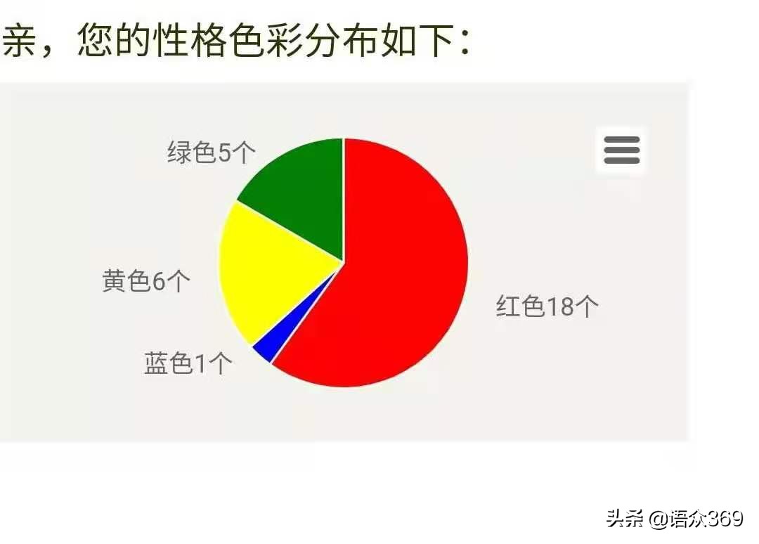 乐嘉老师性格色彩学是讲什么的,给乐嘉学性格色彩学完发证书吗