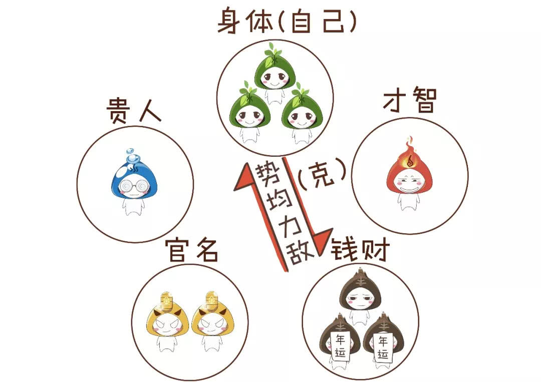 三分钟教你学算命,三分钟学会简单的算命知识